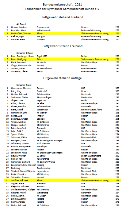 BM Ergebnisse KKRühen